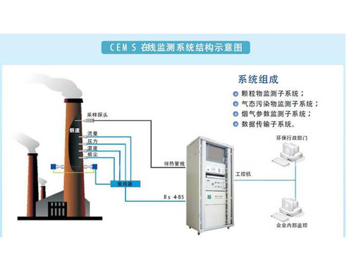 乐昌废气在线监控系统